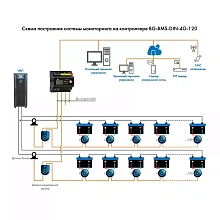 Система поэлементного мониторинга АКБ на основе контроллера Парус электро BG-BMS-DIN-4G-120